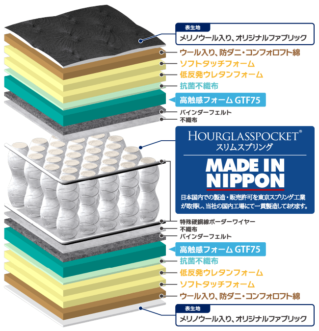 ブラックシープ マットレス断面図